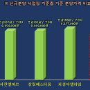 감천오펠리움아파트 Daum카페