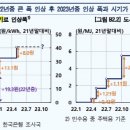 고북상회 이미지