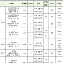 반포대로5길 64 네이버블로그