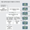 [주간 Issue] 10호 (2014. 3. 26) - 종합본 이미지