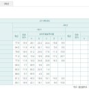 동암중학교 이미지