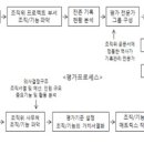 7주차 논문요약(강일찬)입니다. 이미지