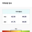 사동제 | 2) [라섹라식 검안검사] 잠실 ㅂㅇㄴ 안과 후기 / 검안비 무료