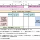 2025 패랭이꽃그림책버스 사업 일정표 이미지