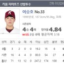 8월 21일 KBO 키움히어로즈 LG트윈스 집중분석 이미지