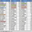 옵션만기일과 2000선 돌파, 증권사 NCR 산출체계 변경과 환율 이미지