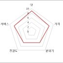 장터한우소머리곰탕