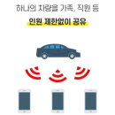 스마트 오토 | 벤츠 GLC 디지털키 튜닝, 키 없이 스마트폰으로! 카버샵 오토도어 사용해본 리얼 후기 스마트키