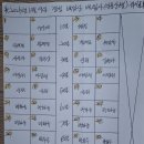 2025년11월9일 장성 백암산 백암사 좌석표 이미지