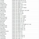 이상재치과의원 이미지