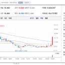 미르주유소 이미지