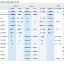 디스플레이 장비주 - 주성엔지니어링,비아트론 이미지