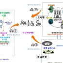 칠북면보건지소 이미지