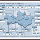 [부동산투자정보]성동 0 → 3500, 마포 68 → 5280가구…강북서도 무더기 `부자세` 낼듯..종부세 기준치 변경 되어야 하나?? 주택시장 가격 전망 및 투자전략 이미지