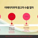 이에이치무역
