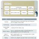 자동차보험료[기본보험료,가입자특성요율,우량할인·불량할 증요율,특별계약적용요율,물적사고할증기준요율,특별요율,사고건수요율] 이미지
