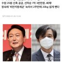 윤석열 김건희가 단골 역술인 손절한 이유 이미지