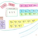 별밤캠프 이미지