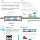 일성버들아파트(2차) 이미지