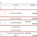 부산에프에스 이미지