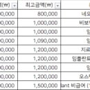 나비플란트치과의원 이미지