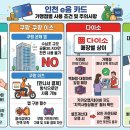 세일마트24 | 인천 신용불량자 고유가 지원금 배민 · 쿠팡 · 다이소 · 사용 후기