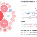 하이브마켓