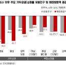 (주)조이앤드 이미지