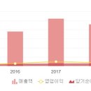 국보인력개발 네이버블로그