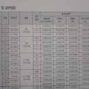 성림종합건설(주) 이미지