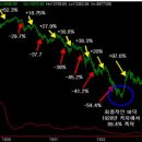 [상승미소 특집칼럼](08년10월14일) - 리세션 시대에서 돈 버는 방법 이미지