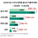 지도시장 이미지