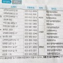 쌍용자동차해운대정비사업소㈜ | 전국 자동차검사소 명단
