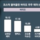 바이오스피어(주)
