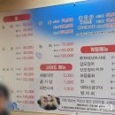 평동로12길 | [전북 익산] 동산동 횟집, 스끼다시 훌륭한 익산 횟집, 왕등도 내돈내산