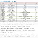 역대 아시안컵 한국의 첫 경기 결과 & 2023대회 기사모음집 이미지