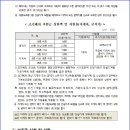 김해종합가스 이미지