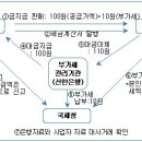 2008년 세제개편(안) 문답자료 (기획재정부, 2008.9.1) 이미지