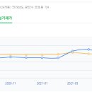 금호동 백합아파트 이미지