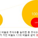 아진유통 이미지