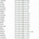 수프림텔 이미지
