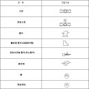 계측 및 제어기기 기호표시기준-2. 기호표준-그림기호 이미지
