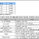 공연추천-난타(명동극장 이미지