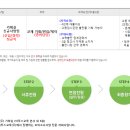 이투스교육 채용 / ETOOS 학력평가원 기획실 신규 직원 채용 (신입/경력) (~06/23) 이미지