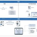 미래시스템 이미지