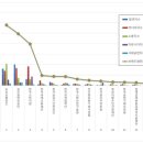 3공단3로-1 이미지
