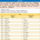 양학육교인력