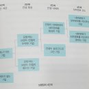 초록다움