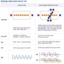 무선랜통신- SAWWAVE 장거리 무선랜 와이파이 AP, Bridge- 최대 200km 송수신 이미지