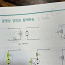 전기기기 발전기 파트에서 계자 이미지